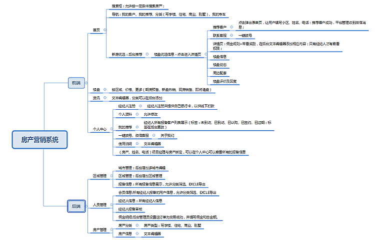  2.0版多区域房产报备小程序 -荣森科技